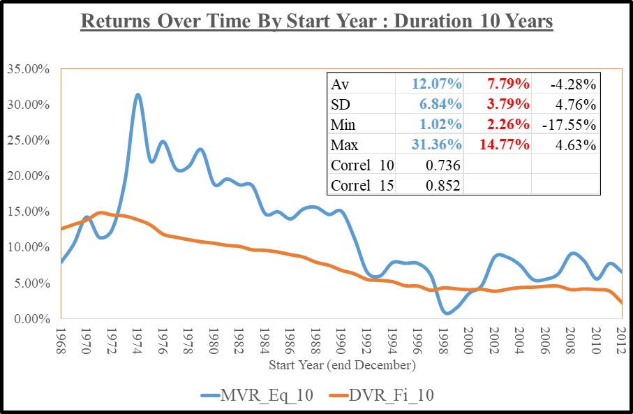 BaseReturns_Eq10_03Jan2024