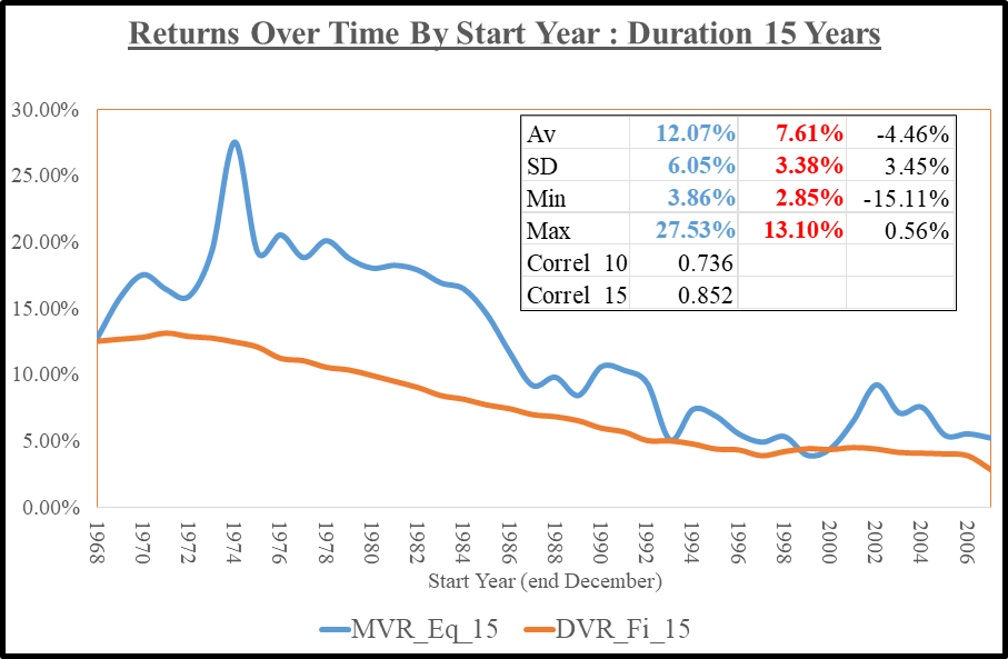 BaseReturns_Eq15_03Jan2024