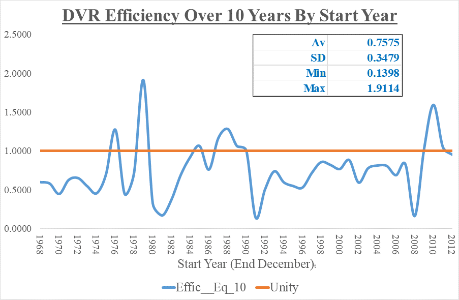 Chart_Efficiency_Eq_10_26Dec2023