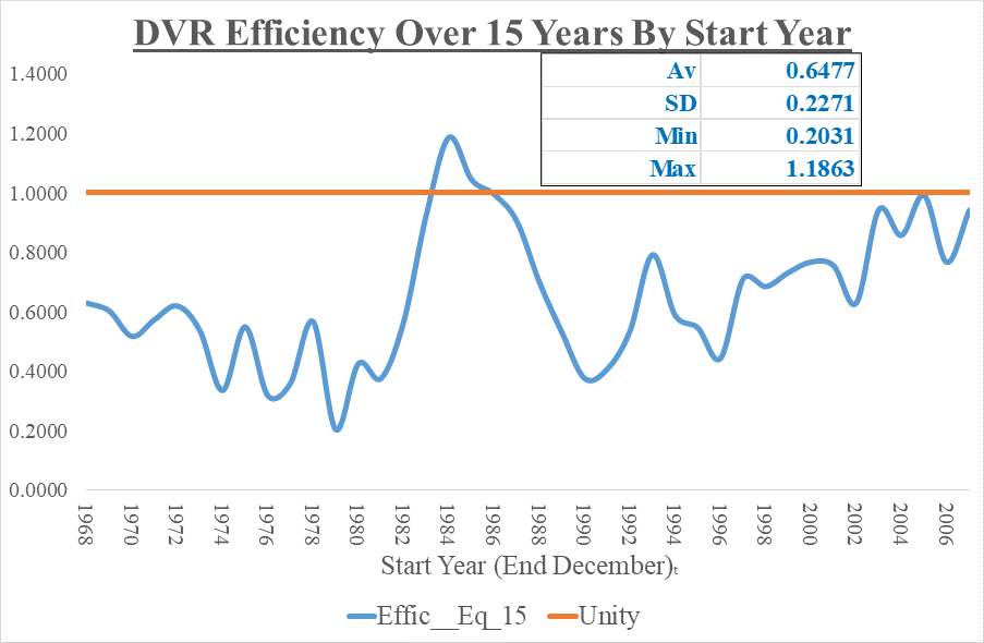 Chart_Efficiency_Eq_15_26Dec2023_B