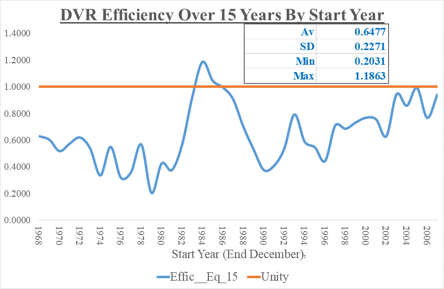 Chart_EndYearConvergence_15_14Jan2024