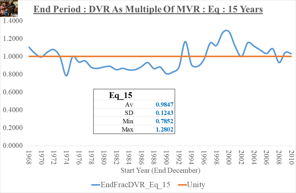 DVR_Converge_End_2025_Eq_15_29Apr2026