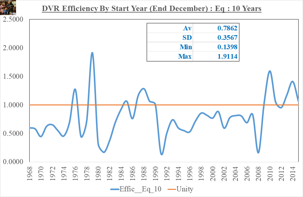DVR_Efficiency_End_2025_Eq_10_13Apr2026