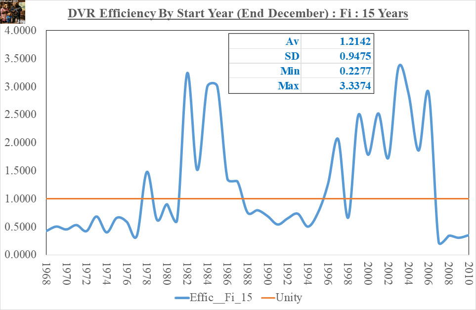 DVR_Efficiency_End_2025_Fi_15_13Apr2026