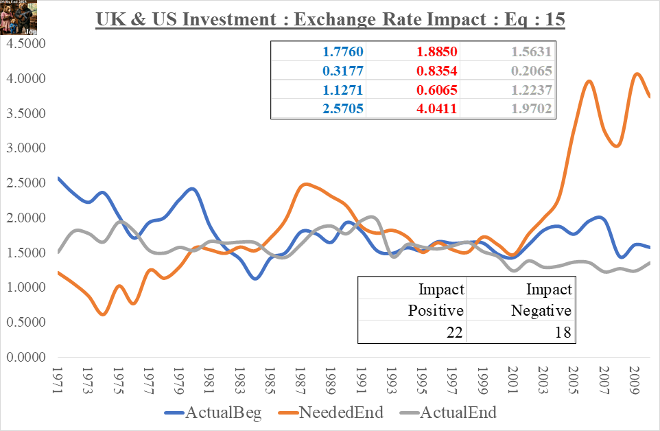 ExchangeRateImpact_Eq_15_23Apr2026