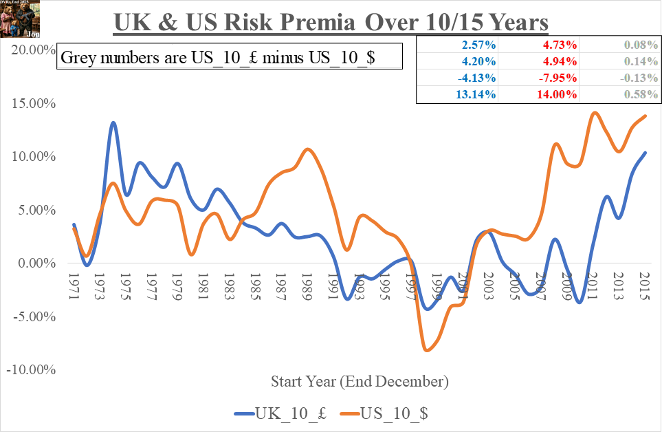 RiskPremia_10_23Apr2026