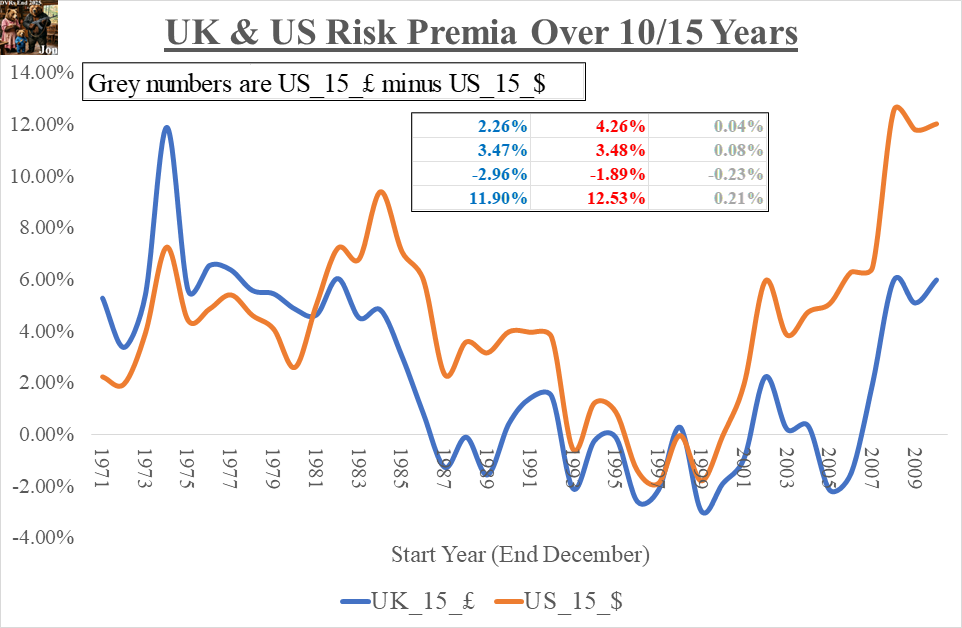 RiskPremia_15_23Apr2026